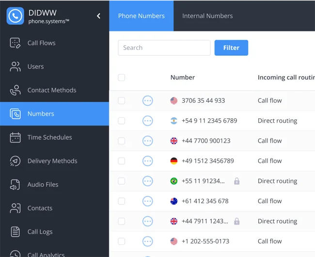 pbx feature