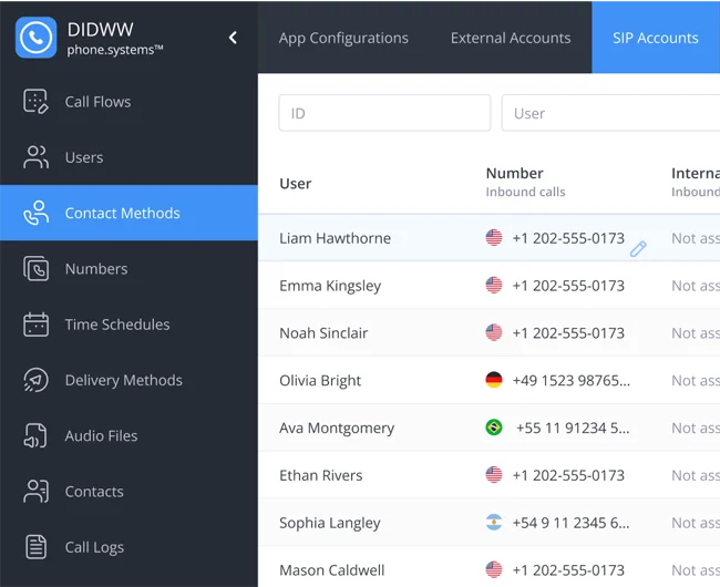 pbx feature