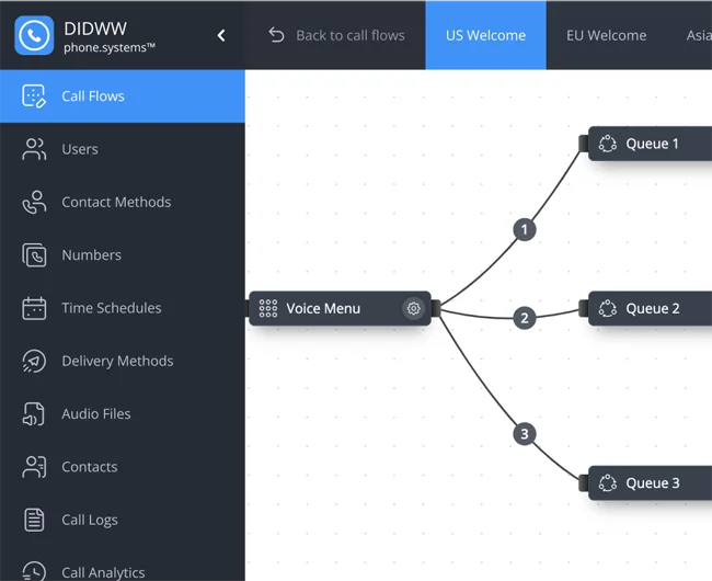 pbx feature